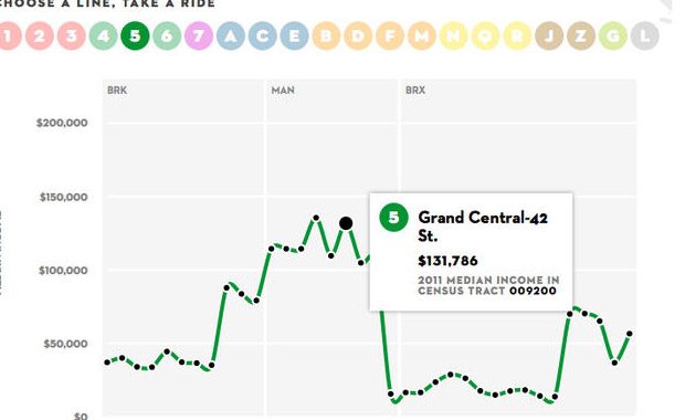 NYC’s Wealth Broken Down by Subway Stop – cover